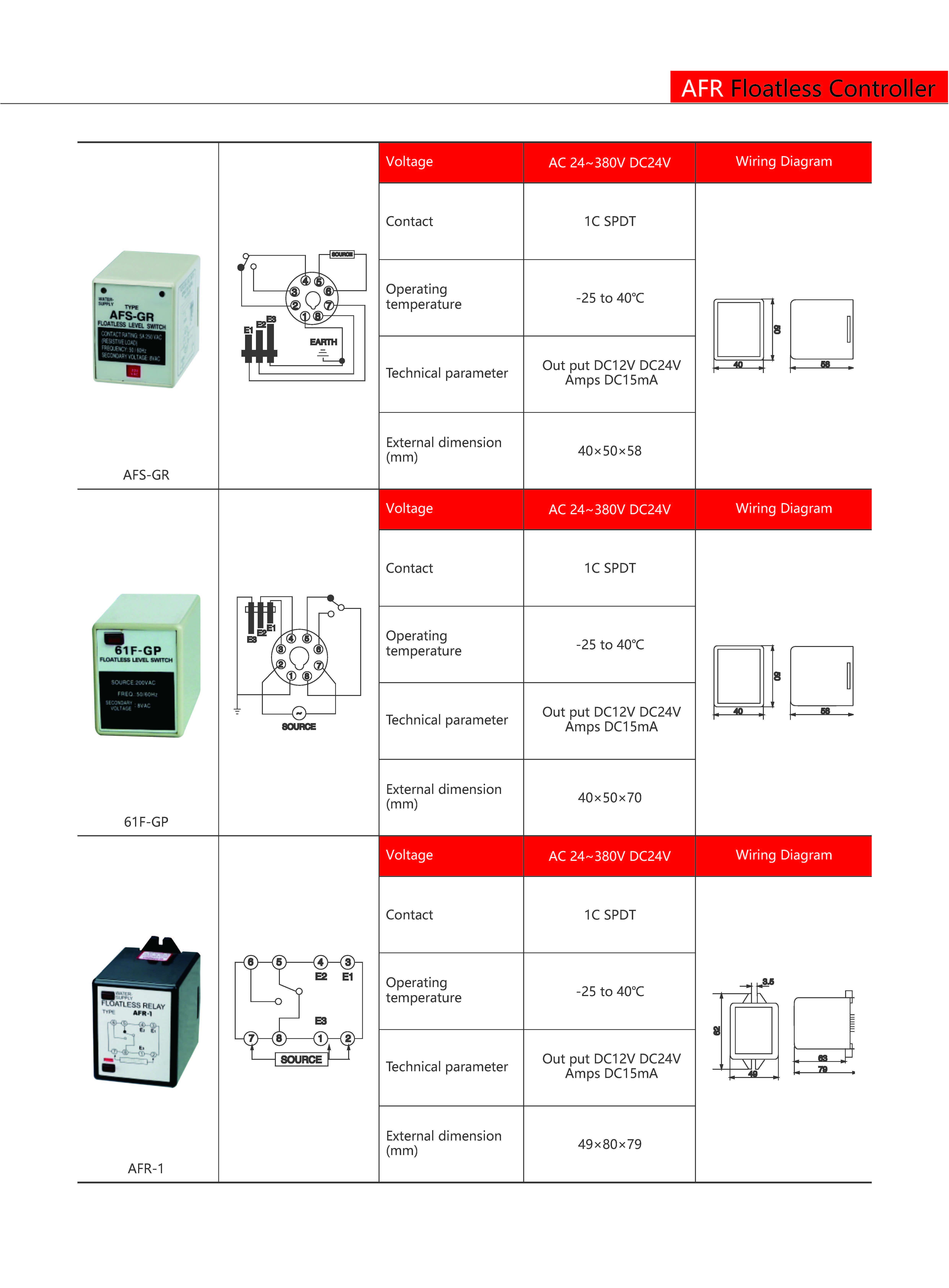 Technical Drawing
